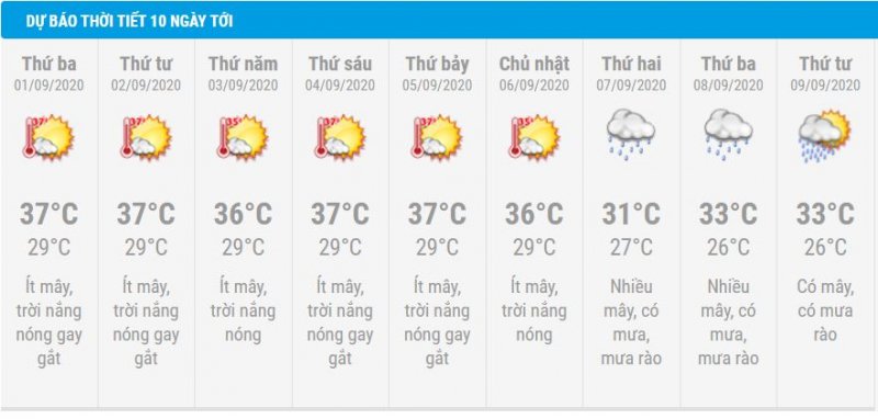 du bao thoi tiet ha noi 10 ngay