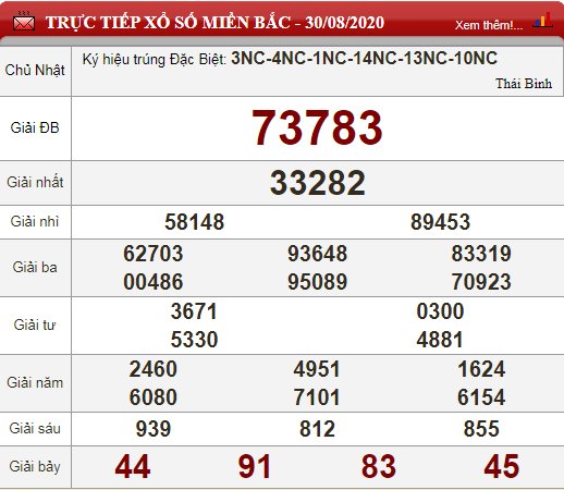 mb 30.8