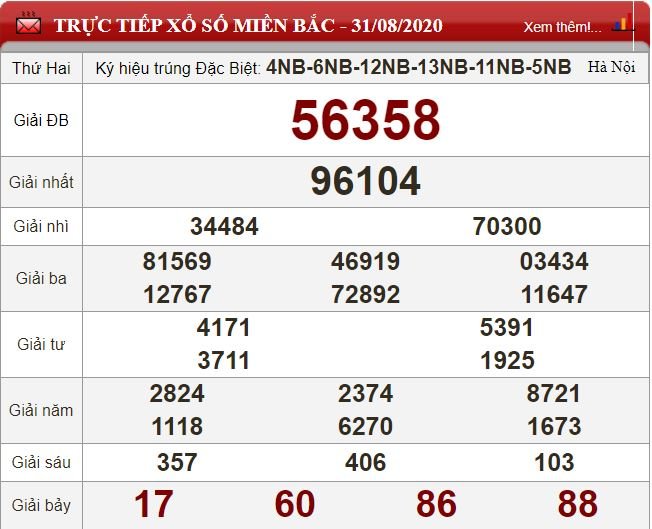 mb 31.8
