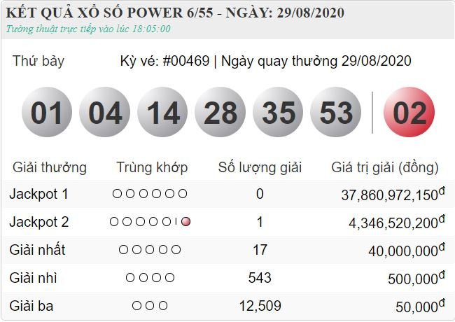 vietlott 29.8