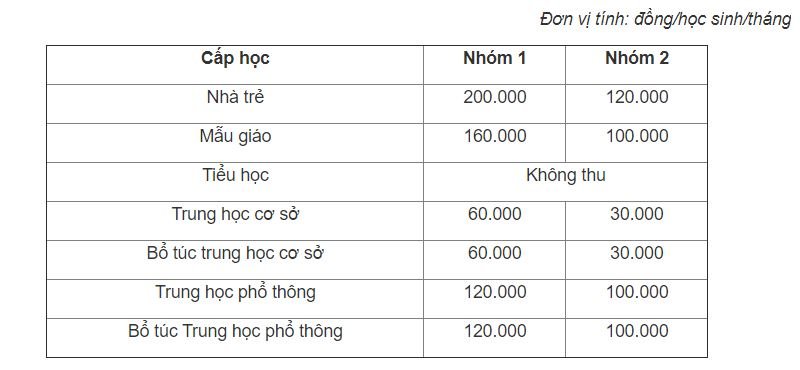 hoc phi