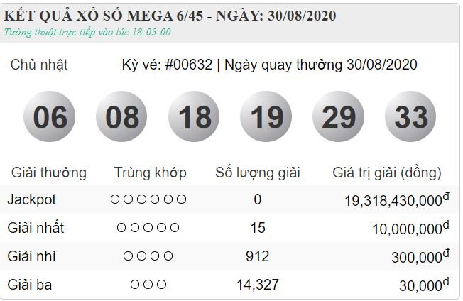 vietlott 30.8