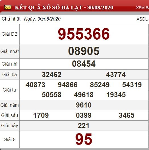 dl 30.8