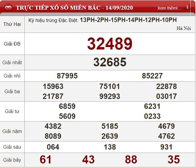 mb 14.9