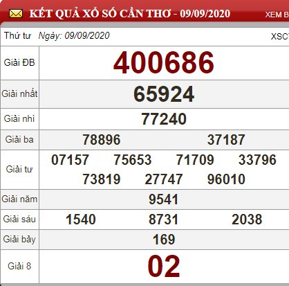 ct 9.9