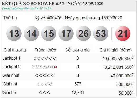 vietlott 15.9
