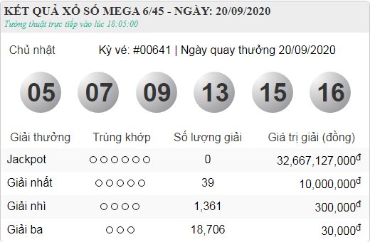 vietlott 20.9