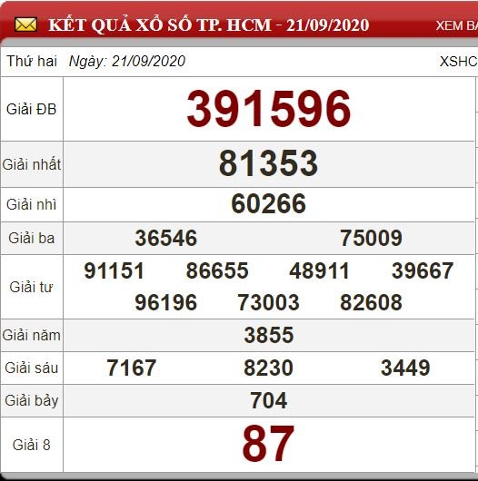 hcm 21.9