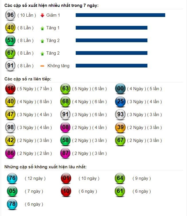 mn nhieu it