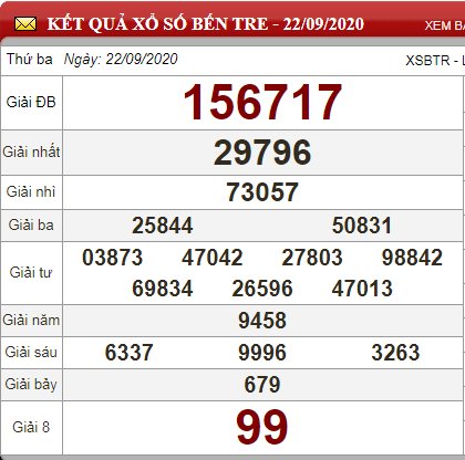 btr 22.9