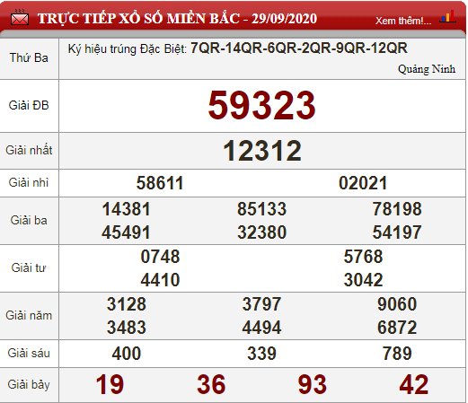 mb 29.9