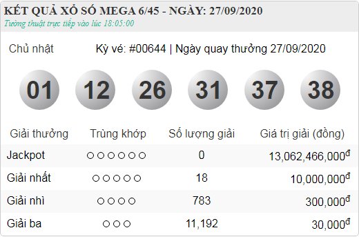vietlott 27.9