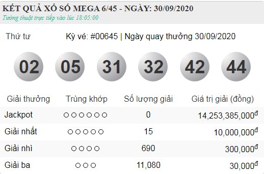 Vietlott 30.9