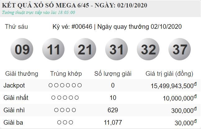 vietlott 2.10