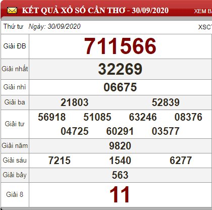 ct 30.9
