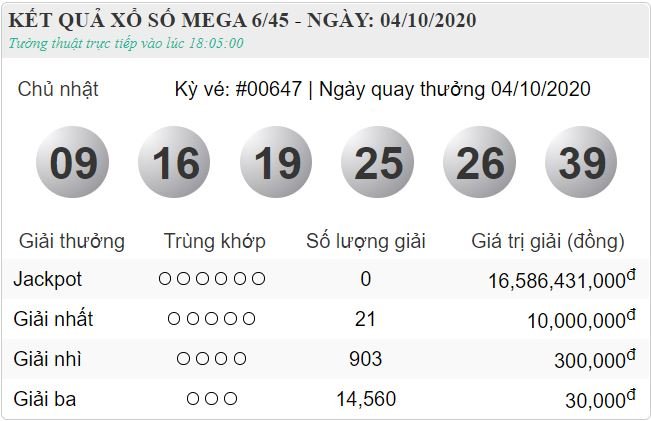 vietlott 4.10