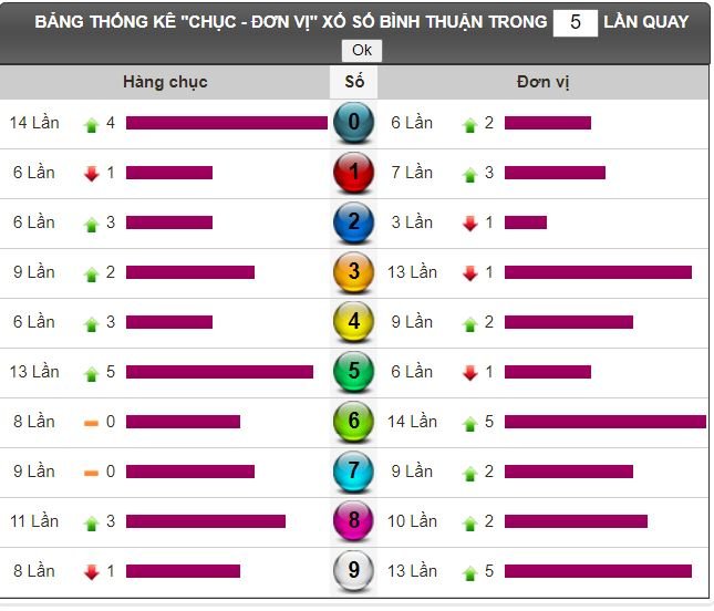 bth thong ke
