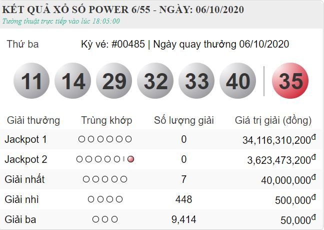 vietlott 6.10