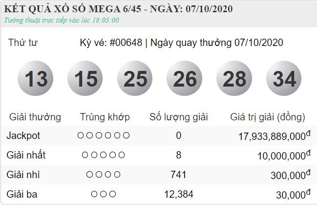 Vietlott 7.10