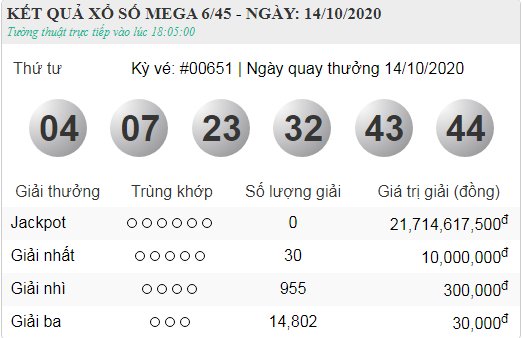 vietlott 14.10