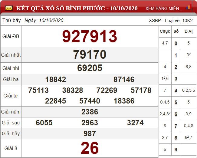 bp 10.10