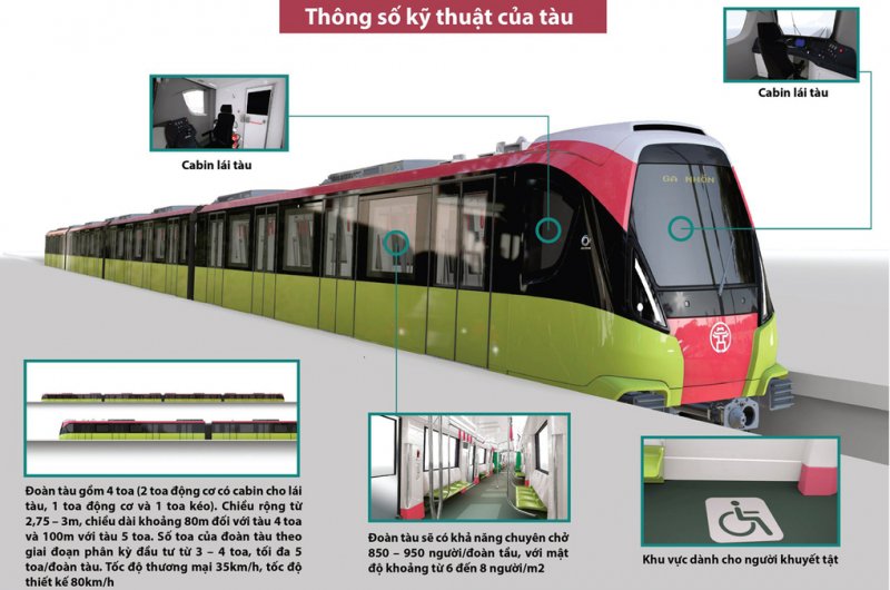 Một số thông số kỹ thuật của đoàn tàu. Ảnh MRB cung cấp.