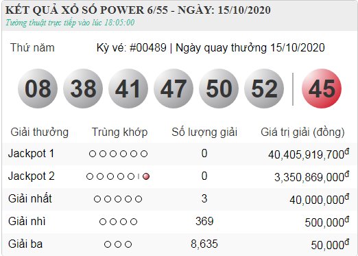 vietlott 15.10