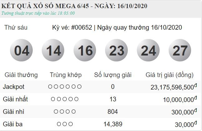 vietlott 16.10