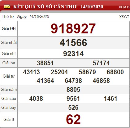 ct 14.10