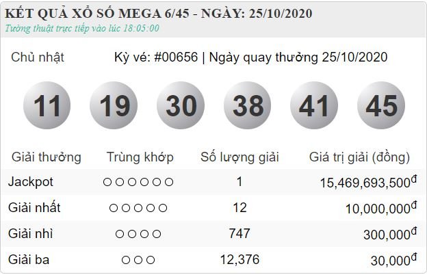 vietlott 25.10