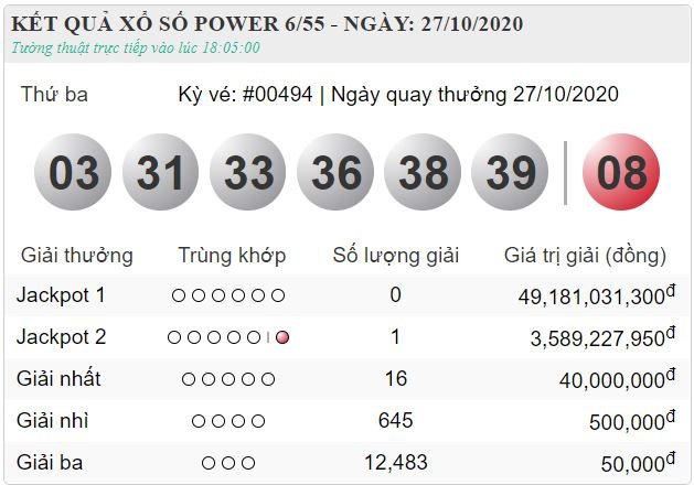 vietlott 27.10