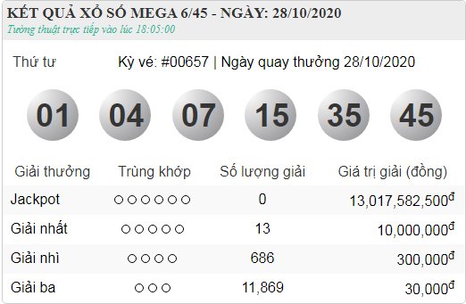 vietlott 28.10