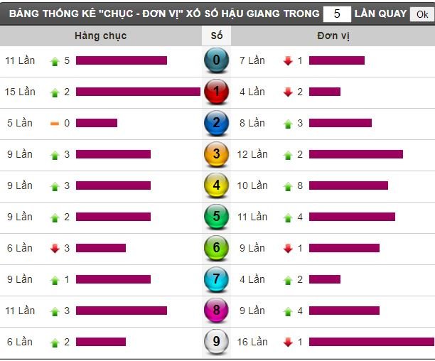 hg thong ke