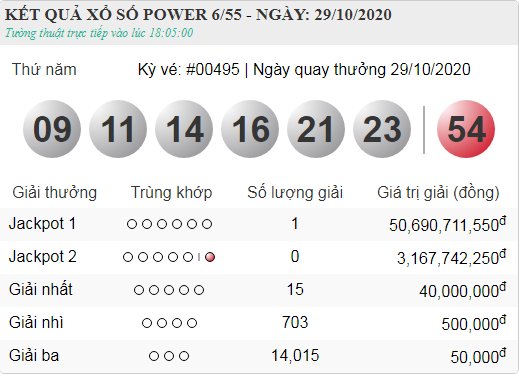 vietlott 29.10