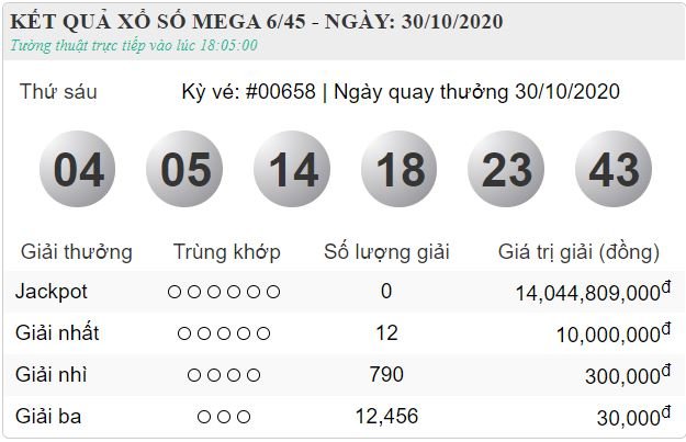 vietlott 30.10