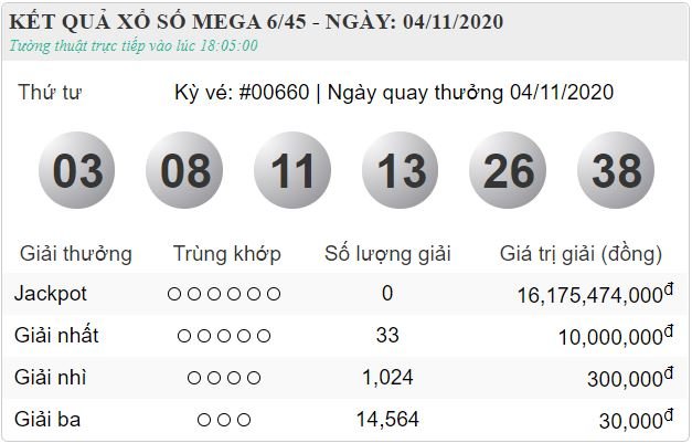 vietlott 4.11
