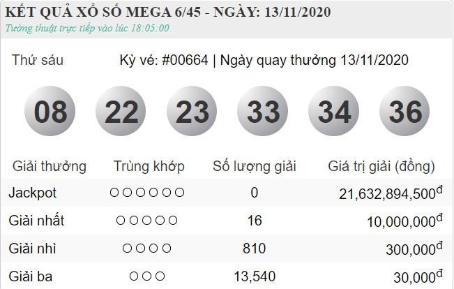vietlott 13.11