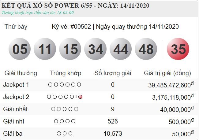 vietlott 14.11