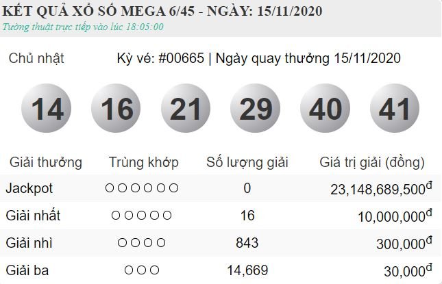 vietlott 15.11
