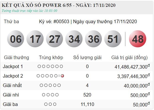 vietlott 17.11