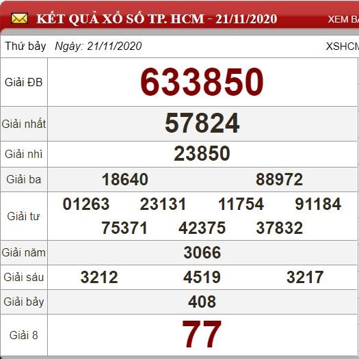hcm 21.11