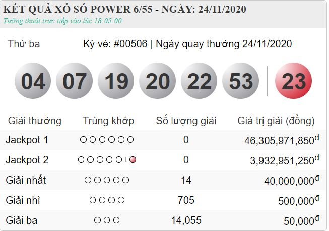 Vietlott 24.11