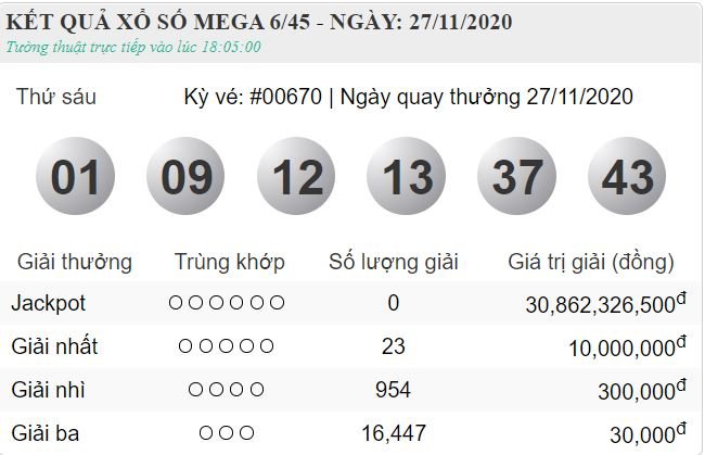 vietlott 27.11