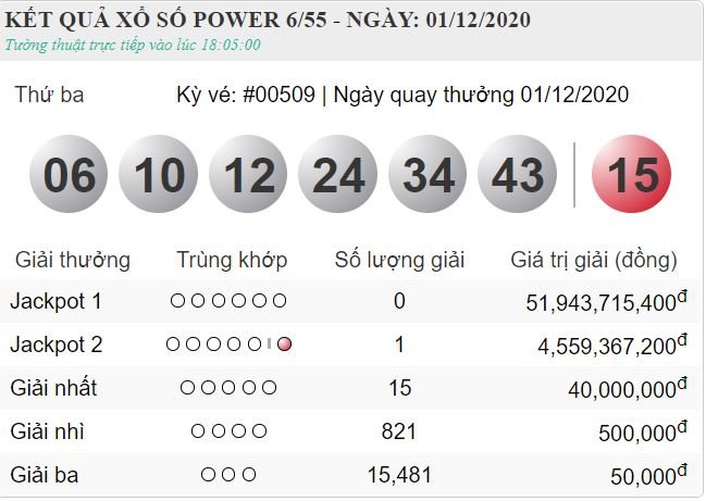 XS Vietlott 1/12 - Kết quả xổ số Vietlott 6/55 hôm nay thứ 3 ngày 1/12/2020