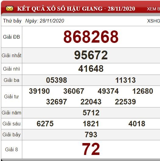 hg 28.11