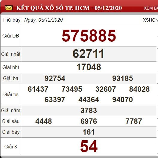 hcm 5.12