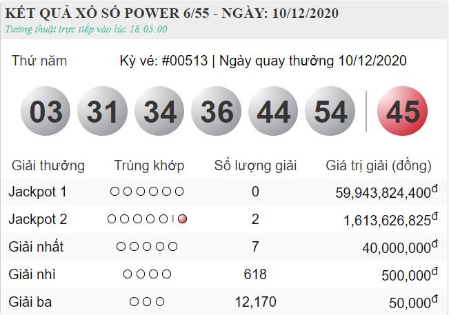 XS Vietlott 12/12 - Kết quả xổ số Vietlott 6/55 hôm nay thứ 7 ngày 12/12/2020