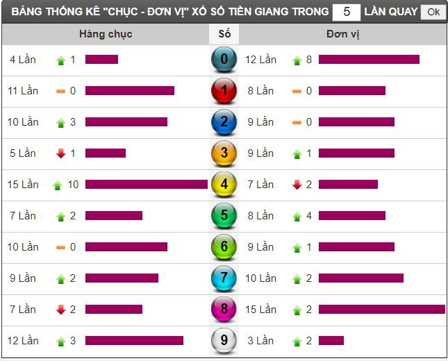 tg thong ke