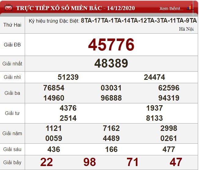 mb 14.12