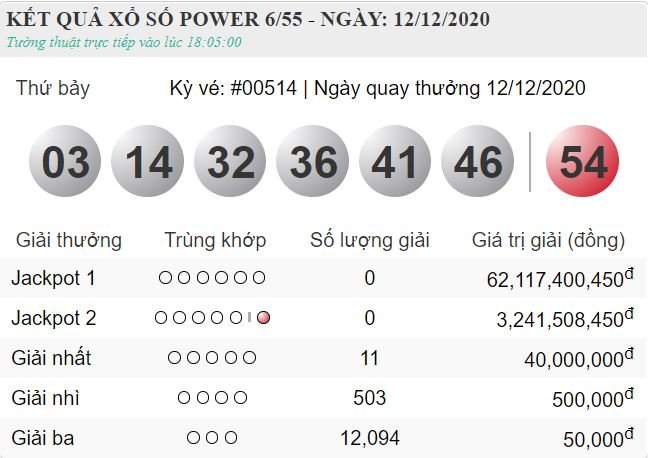 vietlott 12.12